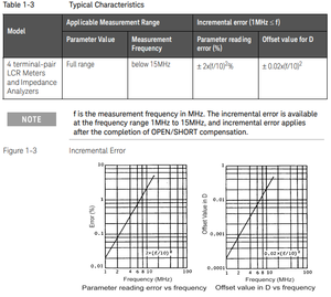 Keysight 16334a nhíp liên lạc thử nghiệm vật cố thực hiện đánh giá Trở kháng trên kích thước SMD tối thiểu 1.6(L) x 0.8(W) [mm] - Product Image 5