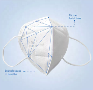 Masque facial jetable KN95 à motif plat, 5 couches, respirant, protection contre la poussière, respirateur de sécurité pour usage industriel – Offre Spéciale - Product Image 2