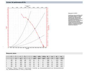 Ventilador axial de CA de 500 mm ebm-papst A6E500-AJ03-05, ventilador de refrigeración industrial para sistemas HVAC y de condensación - Product Image 4