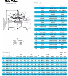 फेटरी दबाव कम नियंत्रण वाल्व नियंत्रण वाल्व जल नियंत्रित वाल्व - Product Image 4