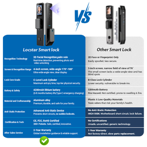 2025 thông minh khóa cửa tuya wifi thông minh vân tay cerradura inteligente kỹ thuật số an toàn cửa với máy ảnh khóa đối với trang chủ - Product Image 5