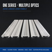 AEF-047 Éclairage mural asymétrique, lentille LED linéaire 40 mm, lentille optique PMMA pour éclairage de couloir et d'étagère, fixation par glissement rapide, lumière linéaire
