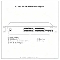 Commutateur Cisco Catalyst C1200-24P-4X 24 ports Gigabit PoE+ géré, max. 195W PoE, 4x1/10G SFP+ Uplink, 128 Gbit/s, 95,23 Mpps, pour bureau