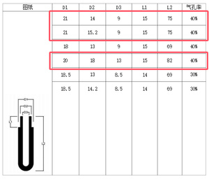 Tubo de Goteo Cerámico Poroso Autoabsorbente, Taza de Cerámica para Pruebas de Humedad del Suelo, Sonda de Tensiómetro Agrícola para Suelo - Product Image 2