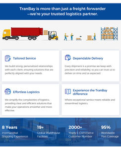 Empresa de transporte de carga para servicios de logística internacional Agente de envío para envío exprés de China a EE. UU. - Product Image 3