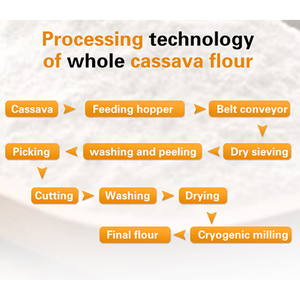 Aicnpack tự động sắn Garri Máy làm bột sắn đông lạnh khoai tây mảnh thiết bị chế biến - Product Image 3