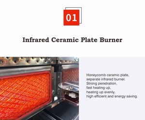 Máquina de parrilla de barbacoa de Venta caliente Parrilla de <span class=keywords><strong>gas</strong></span> al aire libre Parrilla de barbacoa Pequeño ahumador de fiesta en el patio trasero <span class=keywords><strong>para</strong></span> ocasiones interiores <span class=keywords><strong>para</strong></span> acampar - Product Image 2