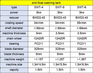 Tanque de limpieza de lavado flotante de fregadero ancho para reciclaje de plástico, lavadora flotante, línea de lavado de reciclaje de plástico - Product Image 6