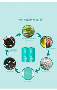 Kantong Kotoran Hewan Peliharaan OEM ODM, Kantong Kotoran dari Pati Jagung Ramah Lingkungan, Kantong Kotoran Anjing Biodegradable untuk Anjing - Product Image 4