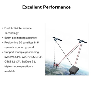 Radiolink <span class=keywords><strong>TS100</strong></span> V2 <span class=keywords><strong>Mini</strong></span> M10N M8N GPS สำหรับ CrossFlight Pixhawk F4 ชุดควบคุมการบิน ควอดคอปเตอร์ เฮลิคอปเตอร์ เครื่องบิน โดรน - Product Image 4
