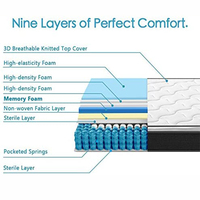 Matelas simple de style européen à ressorts ensachés avec surmatelas, matelas king size