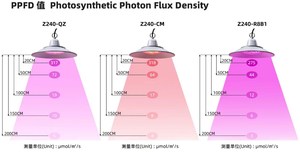 Bán buôn SMD2835 4000K 6500K dẫn thúc đẩy hoa đèn quang phổ đầy đủ 50W <span class=keywords><strong>80W</strong></span> UFO dẫn phát triển ánh sáng cho trái cây hoa - Product Image 3