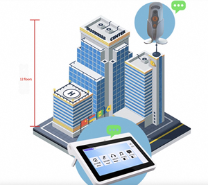 Penjualan terlaris interkom nirkabel berdaya TYPE-C Host murah banyak lantai cakupan 12 tingkat untuk Rumah Sakit Klinik kafe restoran - Product Image 4
