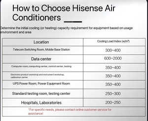 เครื่องปรับอากาศ Hisense แบบขายส่ง ระบบควบคุมอุณหภูมิและความชื้นคงที่ คำนวณโหลดความร้อนได้ ปรับแต่งได้อย่างเต็มที่ - Product Image 6