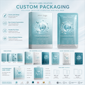 Masque facial OEM Deep Hydration pour éclaircir, illuminer, repulper, raffermir la peau, améliorer la texture, réparer la barrière cutanée, au collagène Aurora Care - Product Image 4
