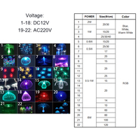 Éclairage décoratif extérieur étanche à LED RVB en fibre optique en forme de méduse, bonne durabilité