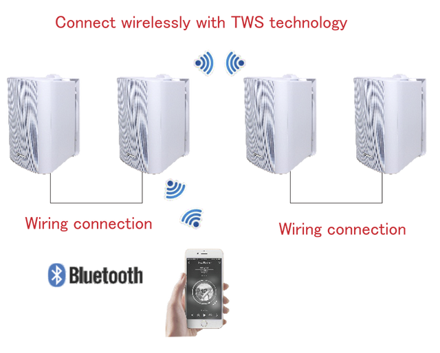 T 6 Inch Professional Audio High-end Bluetooth Speaker 4*30W White Loud Waterproof Wall Mounted Loud Speaker