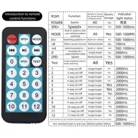 Bande LED RGB 4 canaux Lededit DC5-24V avec télécommande RF, contrôle de vitesse, effet de défilement, 38W/canal, garantie 2 ans