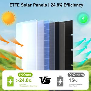Panneaux solaires mono noirs portables 100W écologiques, haute efficacité 24,5%, pliables, étanches IP65, certifiés CE, pour camping et camping-car - Product Image 5