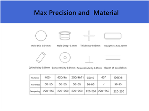 Кольца подшипника высокой точности твердости изготовленные на заказ прокладное кольцо для подшипника серии LS - Product Image 5