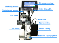 DOD 7dots Printer Inkjet putih ekonomis Printer Inkjet untuk bahan Flex untuk tas ban dengan kode Batch bersih tinta murah