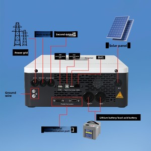 ชุดโซลาร์เซลล์สำหรับบ้าน 6500W ประสิทธิภาพสูง MPPT แบบออนกริด/ออฟกริด ออลอินวัน น้ำหนักเบาเพียง 9 กก. พร้อมระบบ MPPT ประสิทธิภาพสูง ช่วยเพิ่มประสิทธิภาพการผลิตพลังงานแสงอาทิตย์ - Product Image 2