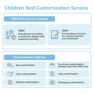 <span class=keywords><strong>Letto</strong></span> <span class=keywords><strong>a</strong></span> Castello <span class=keywords><strong>a</strong></span> L Triplo per Bambini e Adulti, Doppio Singolo Sopra Matrimoniale, con Scrivania Portatile, Armadio e 3 Cassetti - Product Image 5