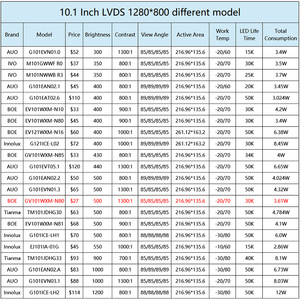 <span class=keywords><strong>10</strong></span>.1 inch LCD hiển thị <span class=keywords><strong>10</strong></span>.1 inch LCD công nghiệp bảng điều chỉnh độ tương phản cao IPS TFT LCD module - Product Image 4