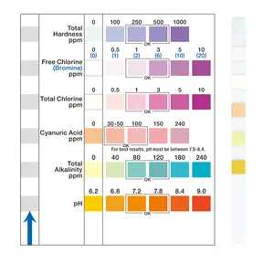 แถบทดสอบน้ํา 7 ใน 1 สําหรับสระว่ายน้ํา / สปาคุณภาพน้ํา 100 ชิ้นคลอรีน /PH /บรอมีนกระดาษวัด