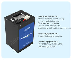 Baterai Lithium 72v 32ah 2304Wh Paket Baterai Lithium 72 Volt untuk Mobil Golf EV OEM ODM - Product Image 3