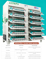 Probador de Capacidad de Batería Horizontal de 256 Canales, 5V 20A, con Ahorro de Energía y Retroalimentación, Clasificador de Celdas 32140, 33140, 34154, Probador de Ciclos