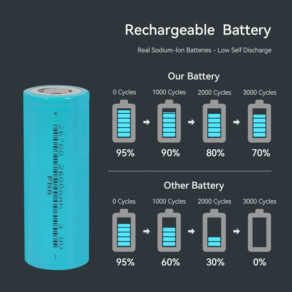 sodium ion battery 18650