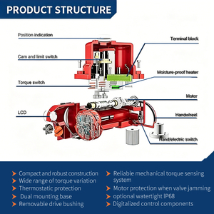 Actuador de válvula eléctrico tipo On/Off con motor de inducción de jaula de ardilla, protector térmico, <span class=keywords><strong>calentador</strong></span> a prueba de humedad y anticondensación - Product Image 5