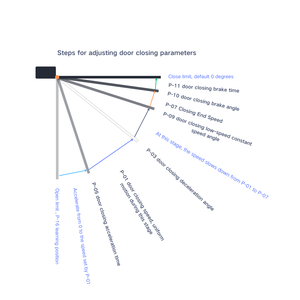 Ouvre-porte automatique mains libres 100V-240V <span class=keywords><strong>pour</strong></span> <span class=keywords><strong>centre</strong></span> <span class=keywords><strong>de</strong></span> santé résidentiel - Product Image 6
