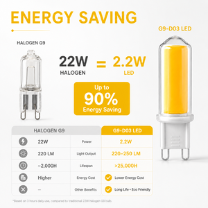 G9หลอดแอลอีดีกระพริบ120V 2.2W cob หลอดแก้วแสงแหล่งที่มา ETL สำหรับโรงแรมแทนที่หลอดฮาโลเจนเก่าแสงคริสตัล - Product Image 1