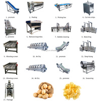 Nueva Línea de Producción de Papas Fritas Congeladas Totalmente Automática con Alta Capacidad para el Procesamiento de Vegetales y Frutas