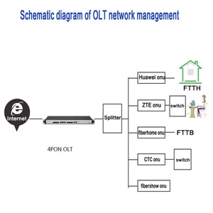 OLT 4-Port Mini Network Management Function Switch Fiber <b>Modem</b> ONU CN/GUA Olt 4-port OLT Switch Olt - Product Image 4
