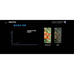 Heiston FHD จอ LCD สำหรับ iPhone 16 PRO MAX ป้องกันแสงสีฟ้าต่ำ - Product Image 1