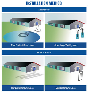 Sistema de Calefacción y Refrigeración Geotérmica Nulite China, Bomba de Calor de Agua Subterránea de 20kw CE DC - Product Image 6