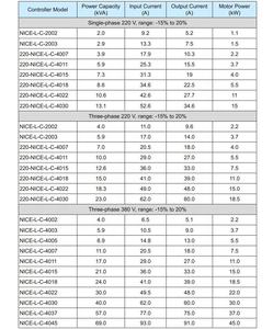 Monarch Inverter Mooie 3000 + Professionele Lift Controller Vvvf Geïntegreerde Hoge Technologie NICE-L-C-4005 Inovance - Product Image 6