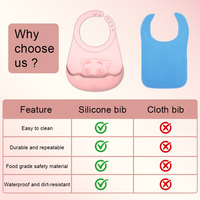 Ensemble de biberon, cuillère et bol en silicone écologique, sans BPA, imperméable, personnalisé, de qualité alimentaire MHC pour bébé