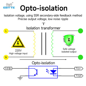 Ebyte AM21 Series AC-DC Step-down Power Supply Module Opto-isolation Ultra-small Size Isolated Output 36W Industrial-grade - Product Image 4