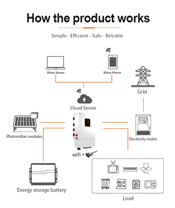 Low Frequency Solar 1kw~5kw off Grid Built-in MPPT Charge Controller for Home Appliances - Product Image 1