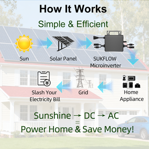 EU Cổ 800W Năng Lượng Mặt Trời Micro Biến Tần Cho Nhà Sử Dụng Kích Thước Nhỏ Dễ Dàng Tự Làm Với Ứng Dụng Di Động Giám Sát Năng Lượng Mặt Trời Trên Lưới Micro Năng Lượng Mặt Trời Biến Tần - Product Image 2