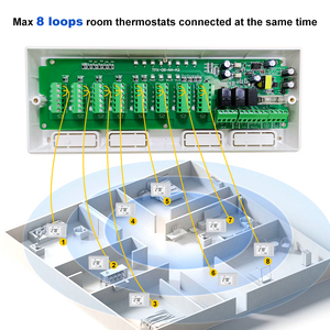 Centre de câblage 8 zones ABS anti-inflammable multifonctionnel compatible avec les thermostat intelligents pour les systèmes de chauffage domestique - Product Image 4