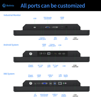 Panel PC Industrial Táctil Capacitivo de 10.1, 15.6 y 21.5 Pulgadas, RK3568 4GB+32GB EMMC, Carcasa Metálica Integrada Todo en Uno para HMI Kiosco