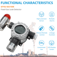 SHIELD presisi tinggi sistem Alarm kebocoran Gas LPG detektor Gas tetap EX CO2 H2S metana/propana Sensor modul penganalisis Gas tetap