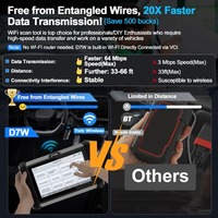 Outil de diagnostic et de codage ECU pour voiture Android 12V avec contrôle bidirectionnel D7W, 36 fonctions spéciales, CAN FD&DOIP&FCA IMMO