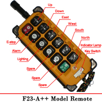 Control remoto electrónico, mejor precio, buena calidad, F21-E1