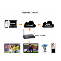 Lecteur multimédia audio 3D RK3288 4K V2.0 Full HD 1080p avec système Android